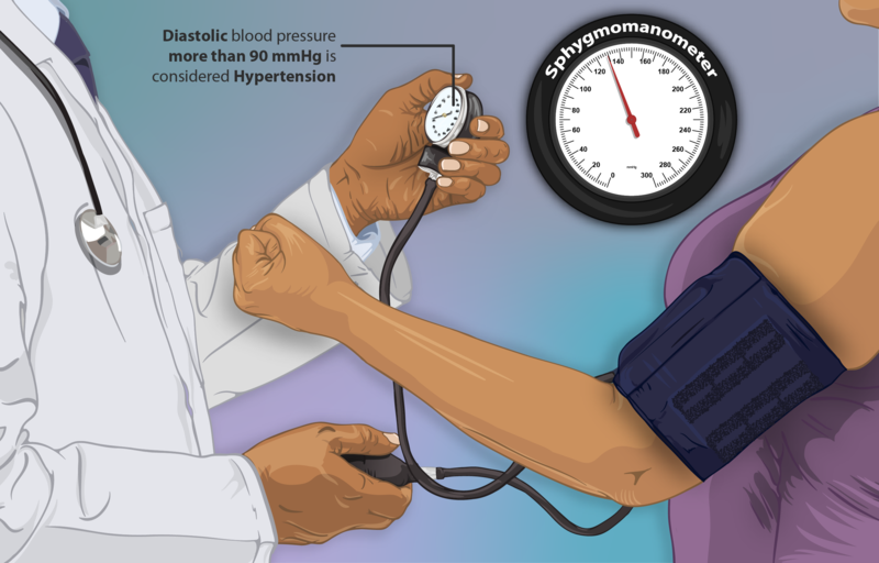 11 Ways To Control High Blood Pressure Without Medication - Factual ...